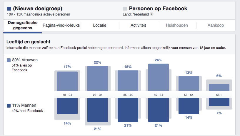 Audience Insights Facebook